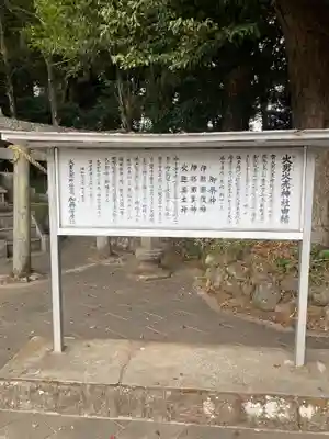 火男火賣神社（下宮）の歴史