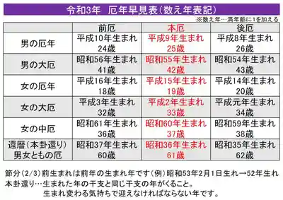 蓮久寺(千葉県)