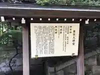 東京大神宮の歴史
