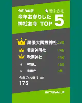 尾張大國霊神社（国府宮）(愛知県)