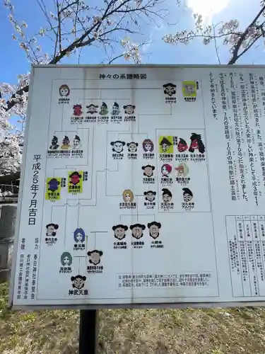 春日神社のその他建物