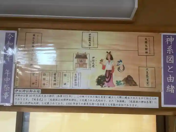 伊奴神社のその他建物