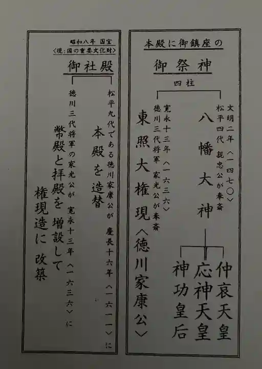 伊賀八幡宮のその他建物