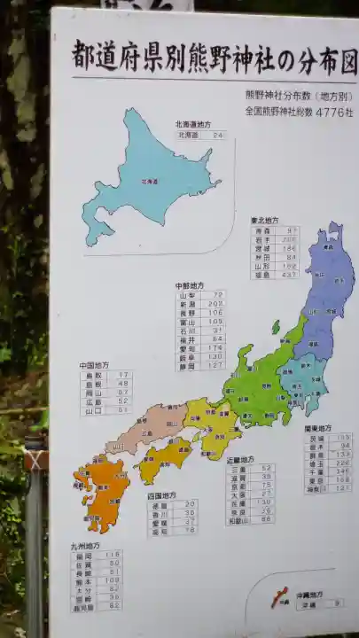 熊野本宮大社の{uncategorized: "未分類", other: "その他", undefined: "問題あり", building: "その他建物", grave: "お墓", sacred_gate: "鳥居", guardian: "狛犬", statue: "像", buddha: "仏像", history: "歴史", nature: "自然", garden: "庭園", animal: "動物", pagoda: "塔", temizu: "手水舎", mountain_gate: "山門・神門", sanctuary: "本殿・本堂", subordinate: "末社・摂社", art: "芸術", scenery: "景色", jizo: "地蔵", ema: "絵馬", goshuin: "御朱印", omikuji: "おみくじ", items: "授与品その他", amulet: "お守り", goshuincho: "御朱印帳", eats: "食事", festival: "お祭り", votive_dance: "神楽", shichigosan: "七五三参", wedding: "結婚式", experience: "体験その他", initially: "初詣", around: "周辺", anti_infection: "感染症対策"}