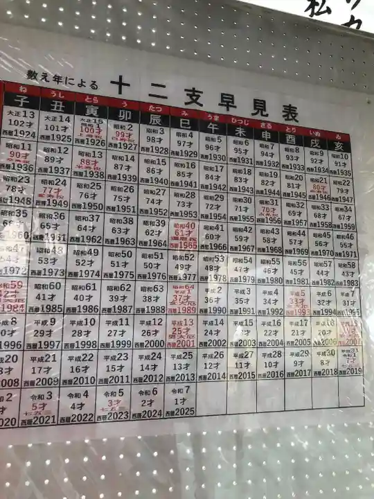 木田神社(福井県)