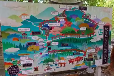 伏見稲荷大社のその他建物