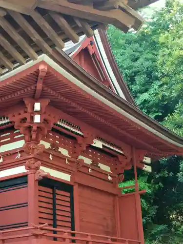 大國魂神社の本殿