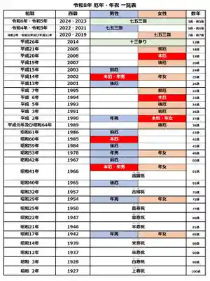 苗穂神社(北海道)