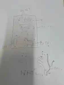 メノコト神社(京都府)(2025年12月21日(日) 14時56分43秒投稿)