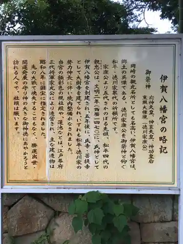 伊賀八幡宮の歴史