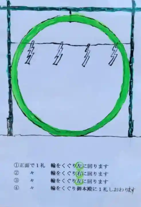 天鷹神社(岐阜県)