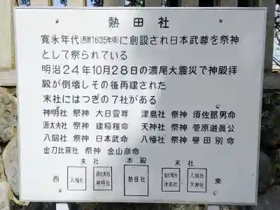 熱田社（稲荷町）の歴史
