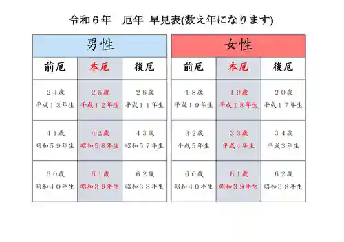 出雲大社倉敷教会(岡山県)