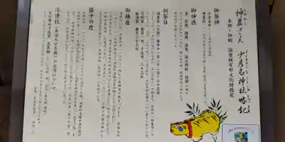 少彦名神社の歴史