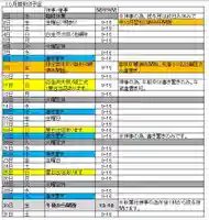 若宮神明社(愛知県)