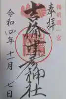 吉備津彦神社の御朱印