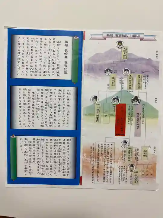 龍宮神社(鹿児島県)