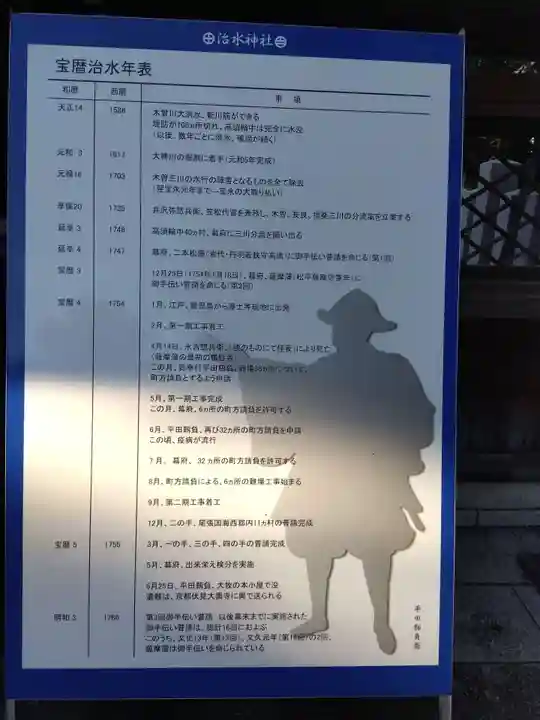 治水神社(岐阜県)