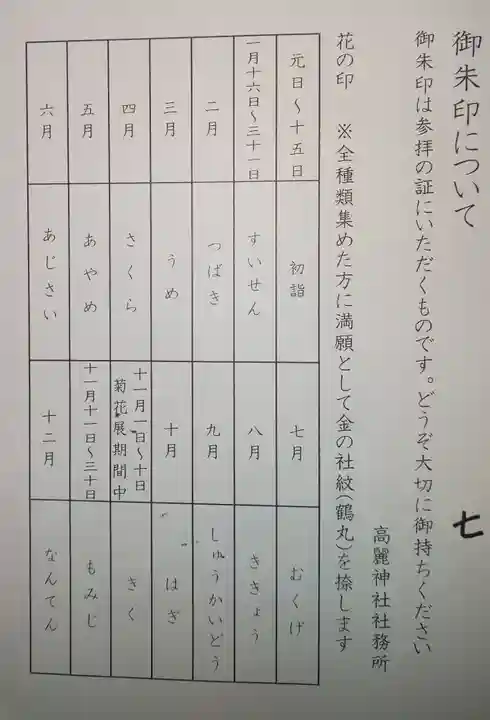 高麗神社の授与品その他