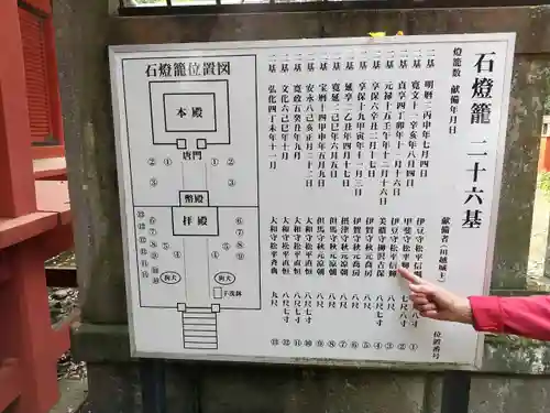 仙波東照宮(埼玉県)