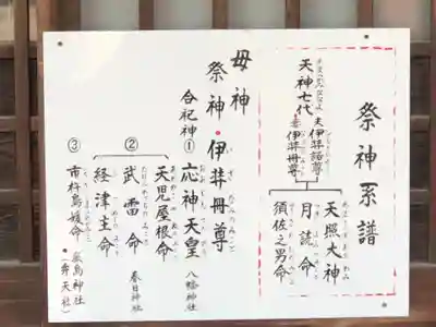 難波熊野神社の歴史