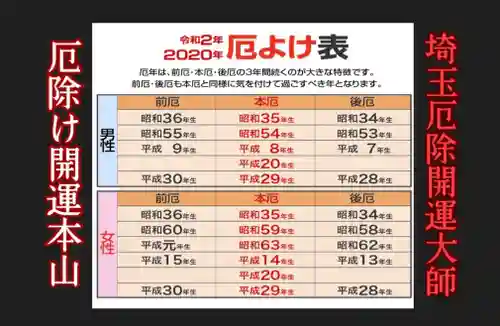 埼玉厄除け開運大師・龍泉寺（切り絵御朱印発祥の寺）(埼玉県)