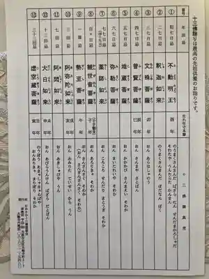 摂津之国 國分寺（金光明四天王護国之寺）の授与品その他