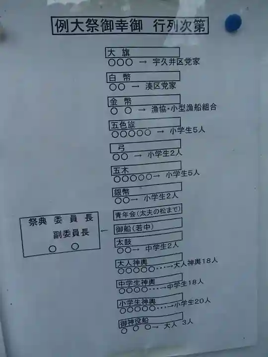 宇久井神社のお祭り