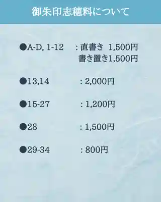 金城寺郵送御朱印について 18ページ目