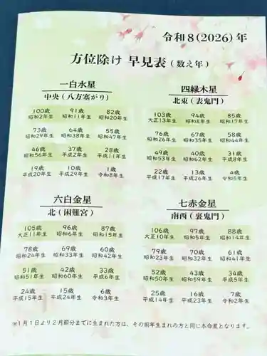 群馬県護国神社(群馬県)