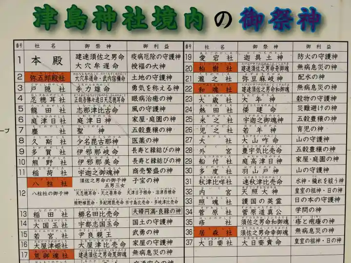 津島神社の{uncategorized: "未分類", other: "その他", undefined: "問題あり", building: "その他建物", grave: "お墓", sacred_gate: "鳥居", guardian: "狛犬", statue: "像", buddha: "仏像", history: "歴史", nature: "自然", garden: "庭園", animal: "動物", pagoda: "塔", temizu: "手水舎", mountain_gate: "山門・神門", sanctuary: "本殿・本堂", subordinate: "末社・摂社", art: "芸術", scenery: "景色", jizo: "地蔵", ema: "絵馬", goshuin: "御朱印", omikuji: "おみくじ", items: "授与品その他", amulet: "お守り", goshuincho: "御朱印帳", eats: "食事", festival: "お祭り", votive_dance: "神楽", shichigosan: "七五三参", wedding: "結婚式", experience: "体験その他", initially: "初詣", around: "周辺", anti_infection: "感染症対策"}