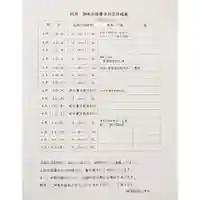 岐阜稲荷山本社(岐阜県)