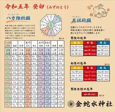 金蛇水神社(宮城県)