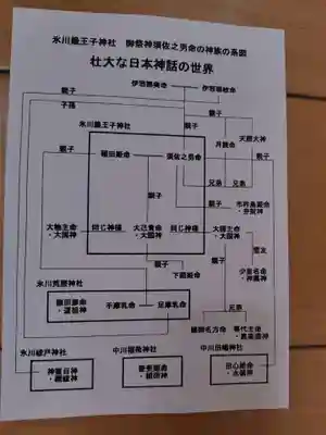 中山神社(埼玉県)