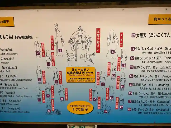 牟婁大辯才天(和歌山県)