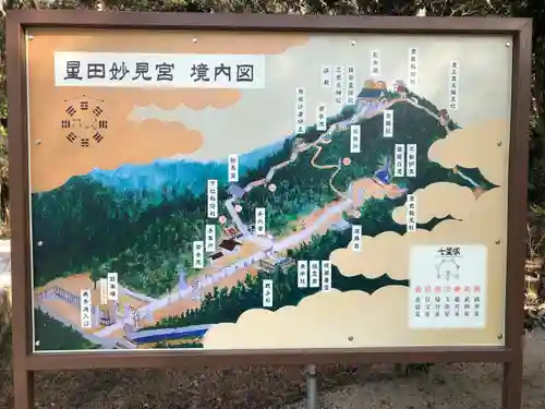 星田妙見宮のその他建物