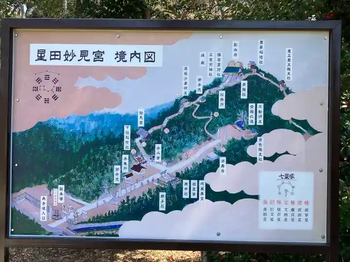 星田妙見宮(大阪府)