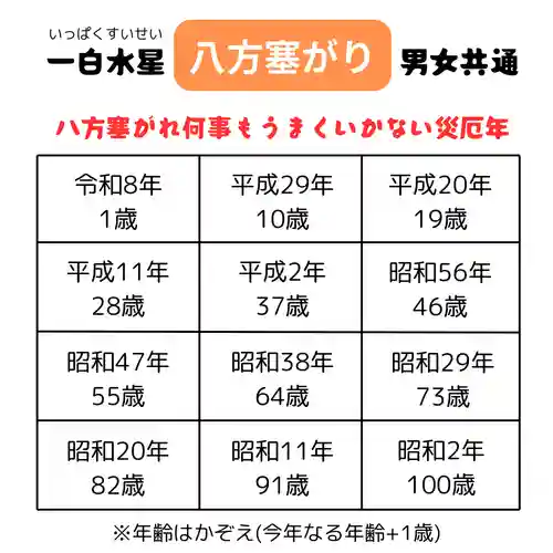 釧路一之宮 厳島神社(北海道)