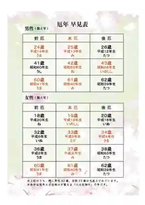 群馬県護国神社(群馬県)