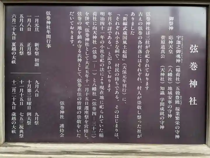 弦巻神社の歴史