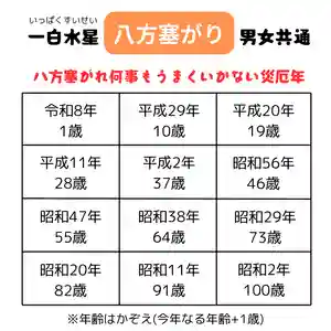 釧路一之宮 厳島神社(北海道)(2026年04月15日(水) 18時37分33秒投稿)