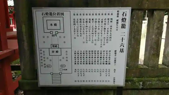 仙波東照宮のその他建物
