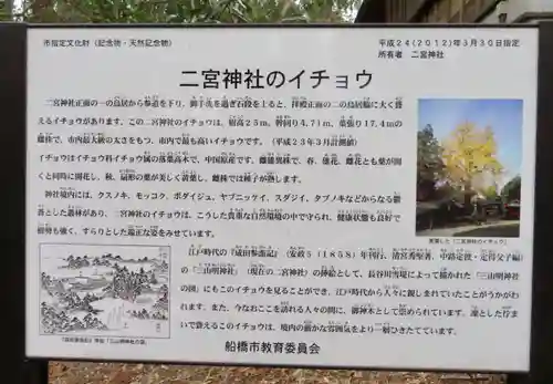 下総国三山　二宮神社の歴史