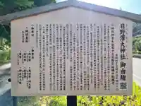 日野沢大神社(埼玉県)