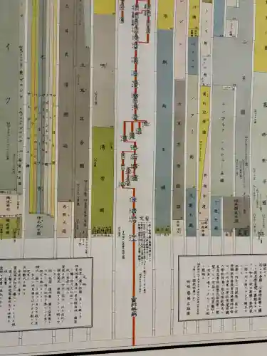 蚊里田八幡宮の{uncategorized: "未分類", other: "その他", undefined: "問題あり", building: "その他建物", grave: "お墓", sacred_gate: "鳥居", guardian: "狛犬", statue: "像", buddha: "仏像", history: "歴史", nature: "自然", garden: "庭園", animal: "動物", pagoda: "塔", temizu: "手水舎", mountain_gate: "山門・神門", sanctuary: "本殿・本堂", subordinate: "末社・摂社", art: "芸術", scenery: "景色", jizo: "地蔵", ema: "絵馬", goshuin: "御朱印", omikuji: "おみくじ", items: "授与品その他", amulet: "お守り", goshuincho: "御朱印帳", eats: "食事", festival: "お祭り", votive_dance: "神楽", shichigosan: "七五三参", wedding: "結婚式", experience: "体験その他", initially: "初詣", around: "周辺", anti_infection: "感染症対策"}