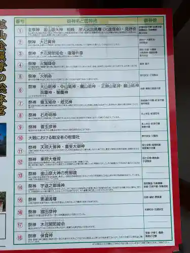 美濃國一宮　南宮大社の{uncategorized: "未分類", other: "その他", undefined: "問題あり", building: "その他建物", grave: "お墓", sacred_gate: "鳥居", guardian: "狛犬", statue: "像", buddha: "仏像", history: "歴史", nature: "自然", garden: "庭園", animal: "動物", pagoda: "塔", temizu: "手水舎", mountain_gate: "山門・神門", sanctuary: "本殿・本堂", subordinate: "末社・摂社", art: "芸術", scenery: "景色", jizo: "地蔵", ema: "絵馬", goshuin: "御朱印", omikuji: "おみくじ", items: "授与品その他", amulet: "お守り", goshuincho: "御朱印帳", eats: "食事", festival: "お祭り", votive_dance: "神楽", shichigosan: "七五三参", wedding: "結婚式", experience: "体験その他", initially: "初詣", around: "周辺", anti_infection: "感染症対策"}