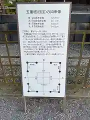 東寺（教王護国寺）の歴史