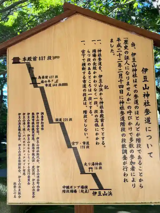 伊豆山神社(静岡県)