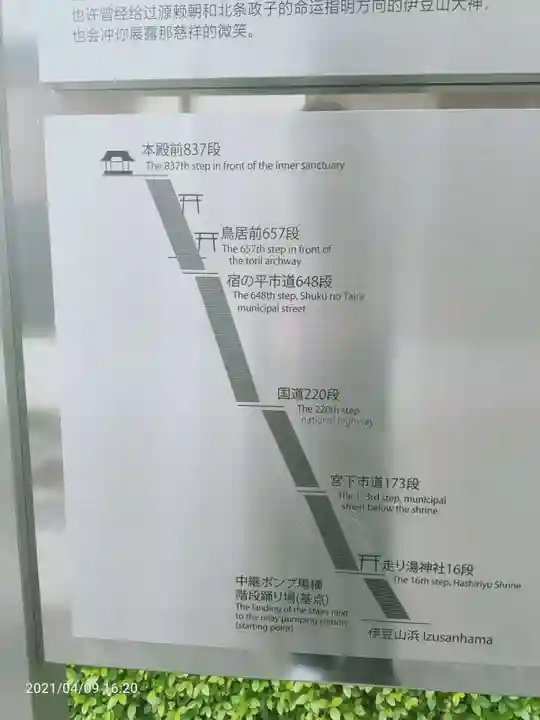 伊豆山神社のその他建物