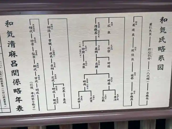 護王神社(京都府)